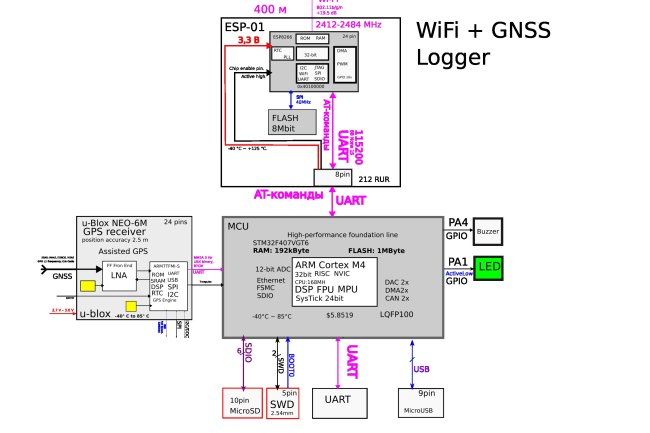 Детектор WiFi излучения