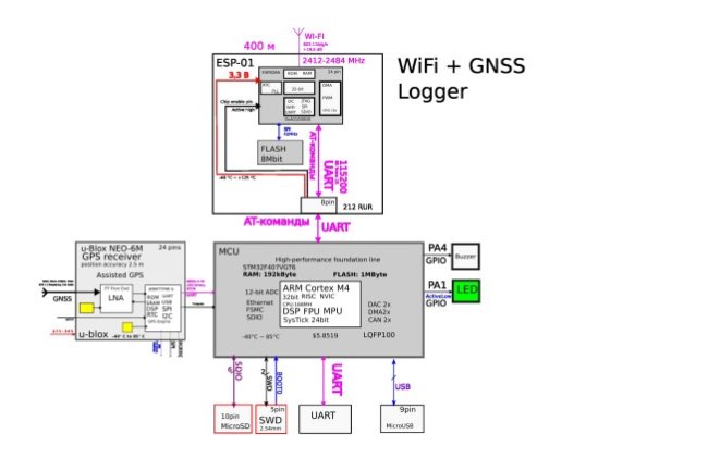 Детектор WiFi излучения (WiFi дозиметр)