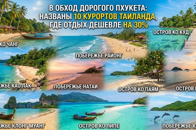 В обход дорогого Пхукета: названы 10 курортов Таиланда, где отдых дешевле на 30%