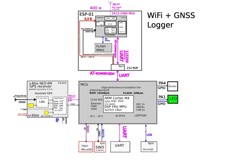 Детектор WiFi излучения