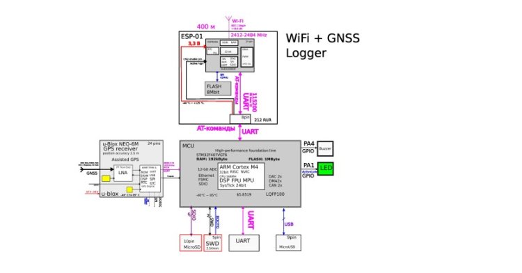 Детектор WiFi излучения (WiFi дозиметр)